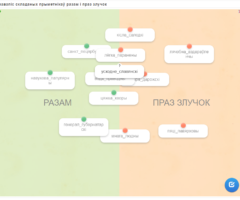 Правапіс складаных прыметнікаў разам і праз злучок