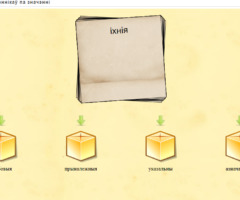 Разрады займеннікаў па значэнні