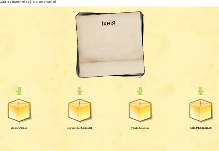 Разрады займеннікаў па значэнні