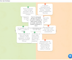 Факты пра Каляды